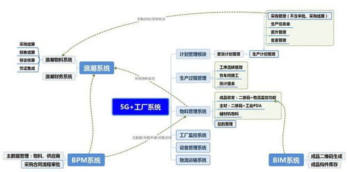 信息集成技术在钢结构工程生产加工中的应用及临沂企业ERP销售策略