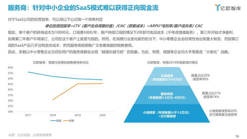 化繁为简 OpenSaaS助力品牌零售企业能力升维与临沂企业ERP销售实践