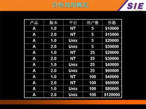 Oracle ERP在企业销售管理中的核心模块及其应用