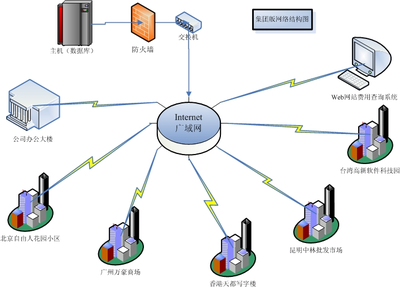 网络技术赋能 包租婆出租房管理系统的创新研发与应用