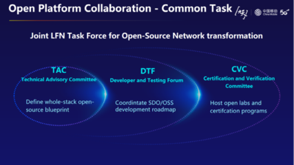 中国移动冯俊兰 洞见未来十年，通信网络数智化转型的路径与生态构建