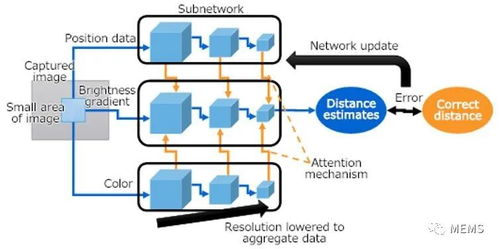 东芝单目摄像头AI技术 融合3D识别与网络技术的前沿突破